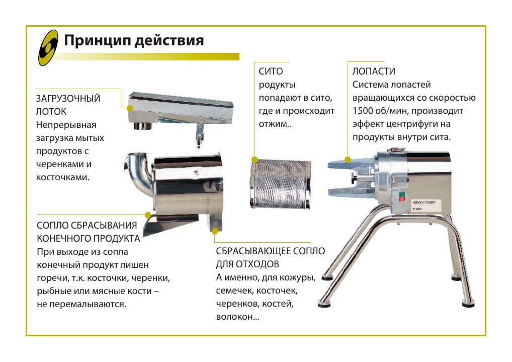 Сито автомат ROBOT COUPE C80 - Изображение 2